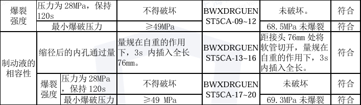 液壓制動(dòng)軟管爆裂強(qiáng)度、制動(dòng)液的相容性